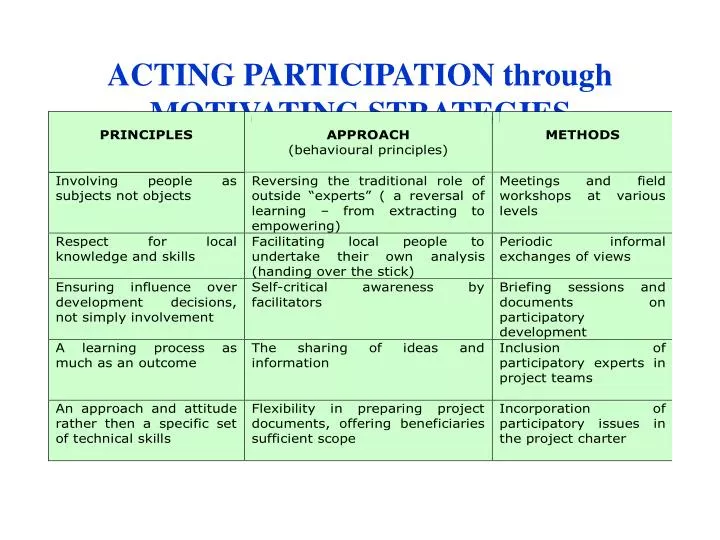 acting participation through motivating strategies