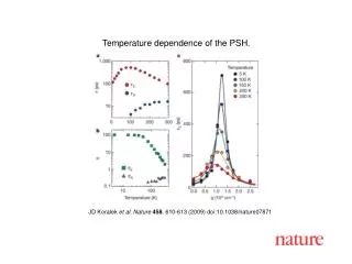 JD Koralek et al. Nature 458 , 610-613 (2009) doi:10.1038/nature07871