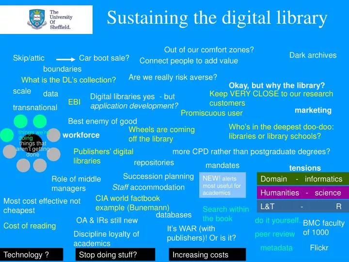 sustaining the digital library