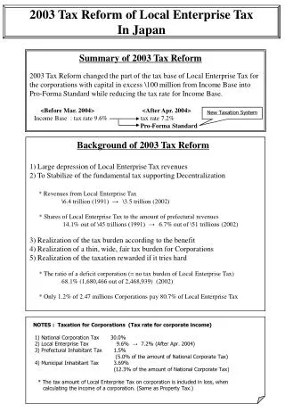 Background of 2003 Tax Reform 1) Large depression of Local Enterprise Tax revenues