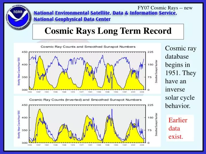 cosmic rays long term record