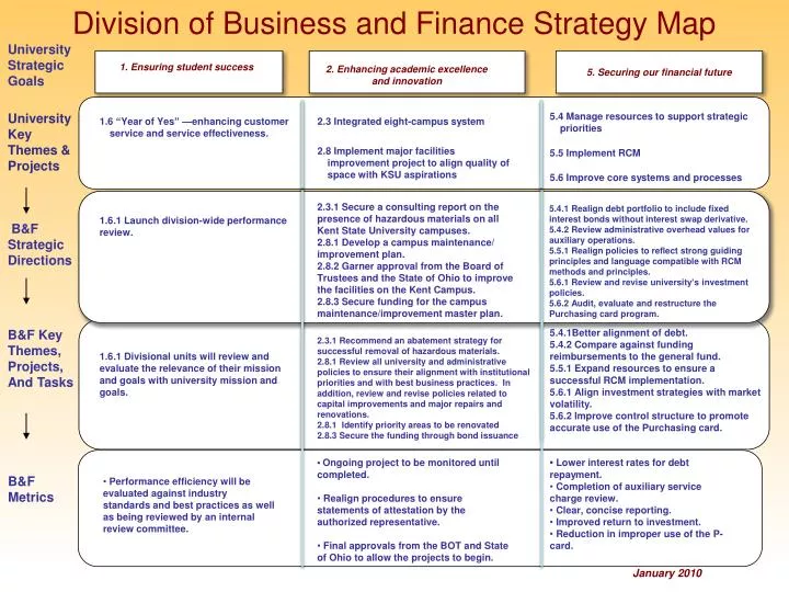 division of business and finance strategy map