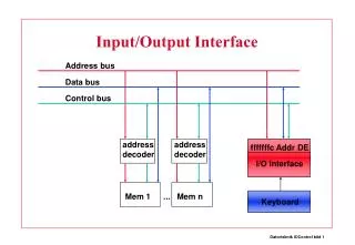 input output interface