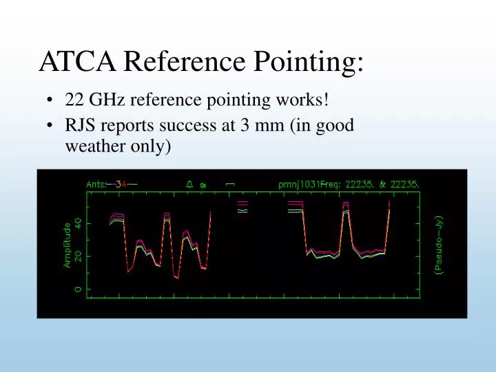 atca reference pointing