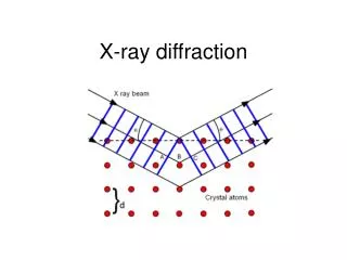 x ray diffraction