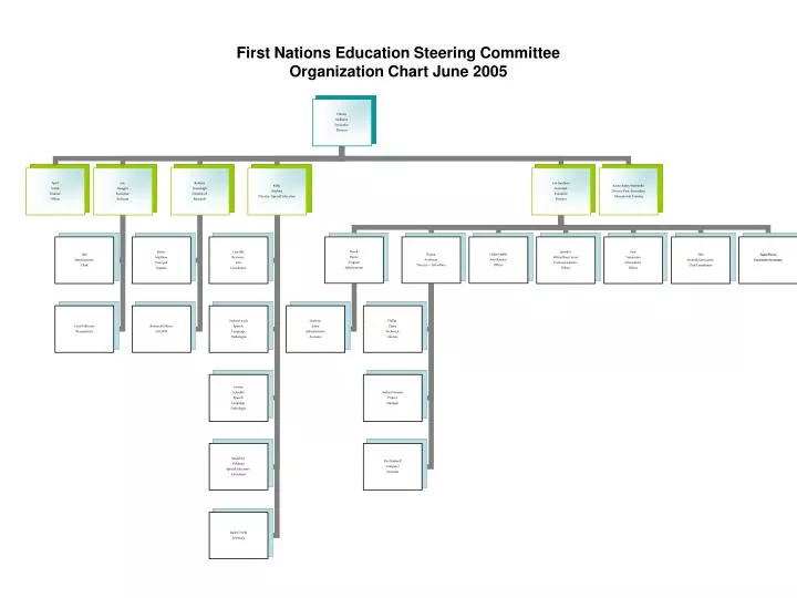 first nations education steering committee organization chart june 2005