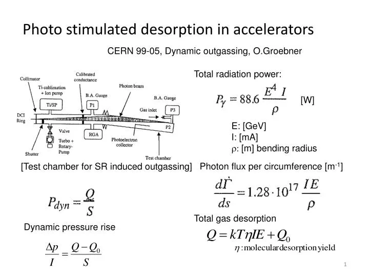 photo stimulated desorption in accelerators