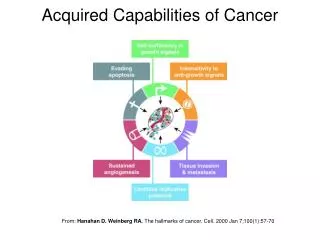Acquired Capabilities of Cancer