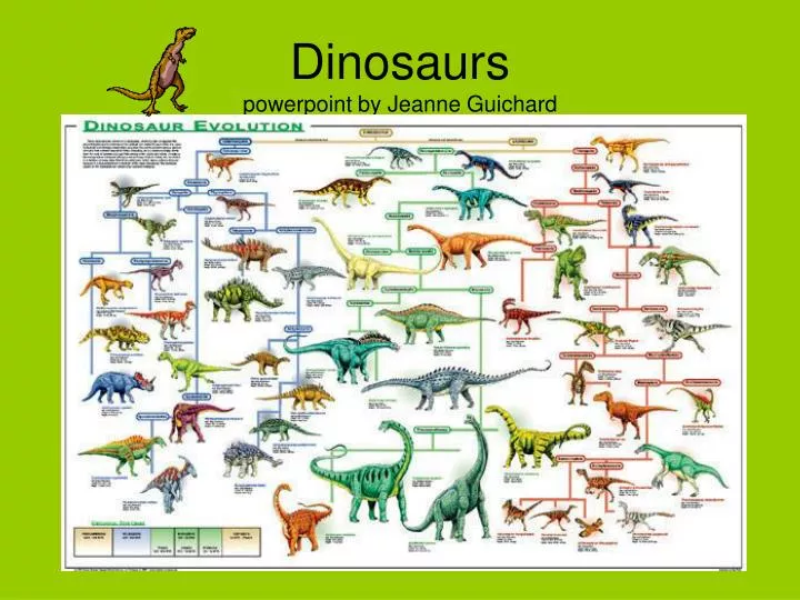 dinosaurs powerpoint by jeanne guichard