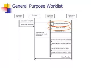 General Purpose Worklist