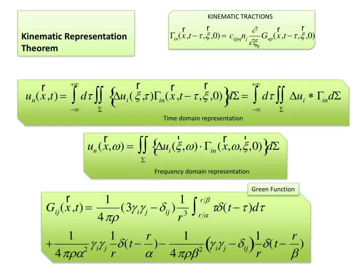 kinematic representation theorem