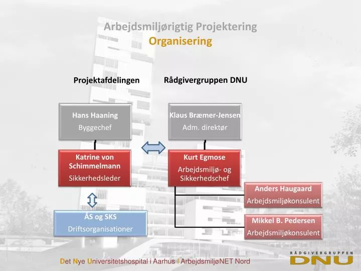 arbejdsmilj rigtig projektering organisering