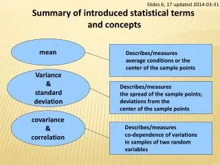 Summary of introduced statistical terms and concepts