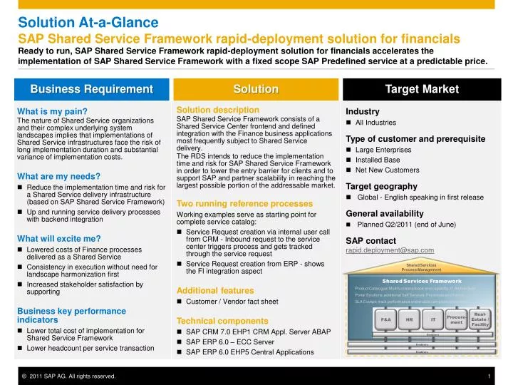 solution at a glance sap shared service framework rapid deployment solution for financials