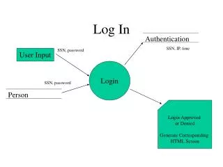 log in