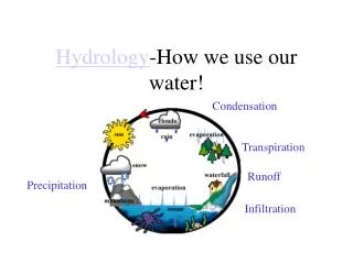 Hydrology -How we use our water!