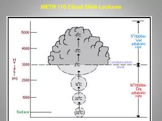 METR 110 Cloud Slide Lectures