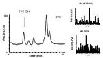 Comprehensive Analysis of Molecule SVS-OH in Serum Samples Utilizing Mass Spectrometry - slide 1