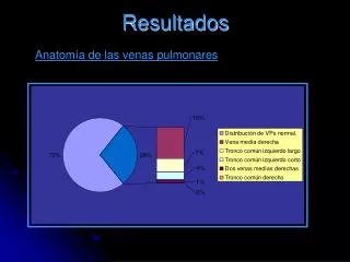 resultados