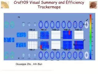 Craft09 Visual Summary and Efficiency Trackermaps