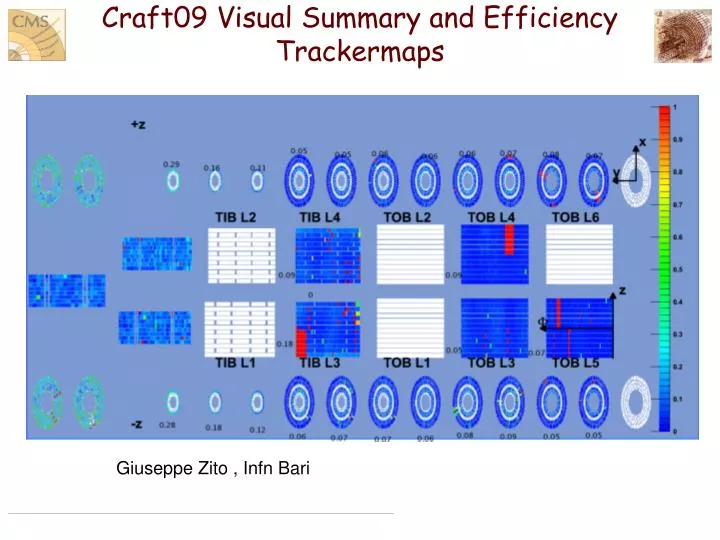 craft09 visual summary and efficiency trackermaps