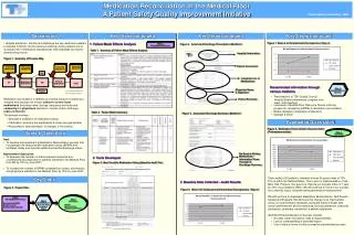 Medication Reconciliation in the Medical Floor A Patient Safety Quality Improvement Initiative