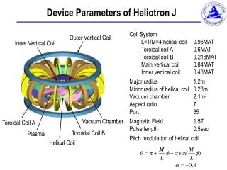 Device Parameters of Heliotron J