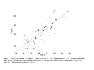 TSS= 10 (0.0387*( (ABS-1.3)/0.7) -2.0083)