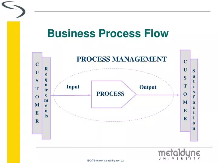business process flow