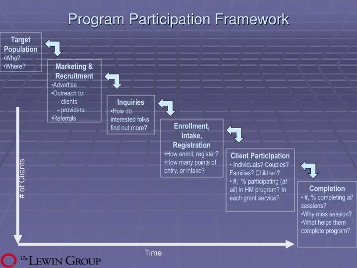 program participation framework