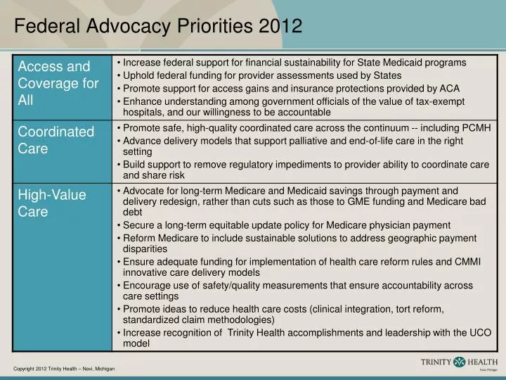 federal advocacy priorities 2012