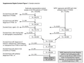 Nationally-representative random sample of all VHA patients in FY2002 [N = 100,000]