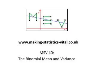 MSV 40: The Binomial Mean and Variance