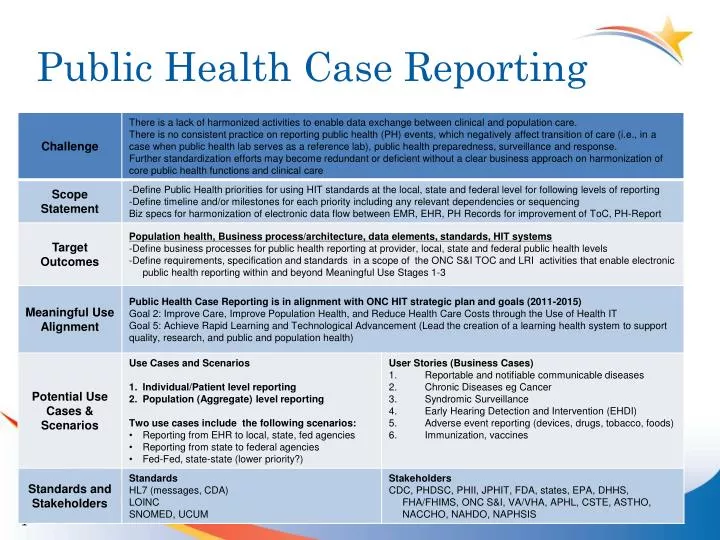 public health case reporting