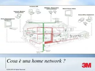 cosa una home network