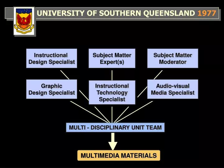 university of southern queensland 1977
