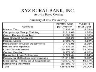 XYZ RURAL BANK, INC.