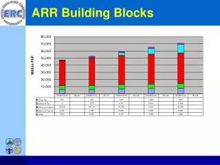 ARR Building Blocks