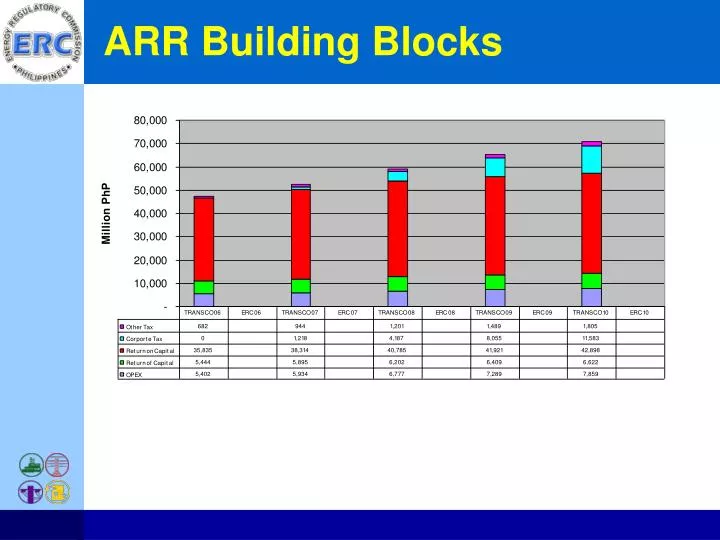 arr building blocks