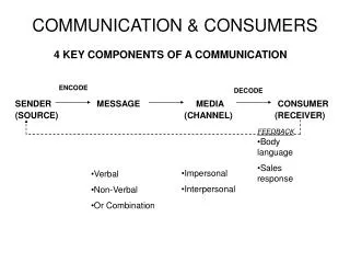 COMMUNICATION &amp; CONSUMERS