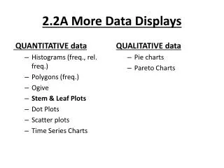 2.2A More Data Displays