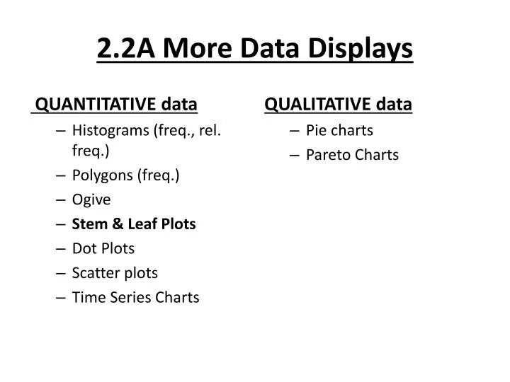 2 2a more data displays