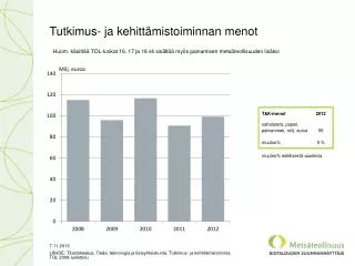 tutkimus ja kehitt mistoiminnan menot