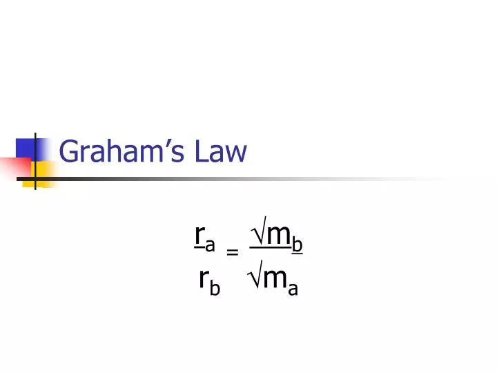 graham s law