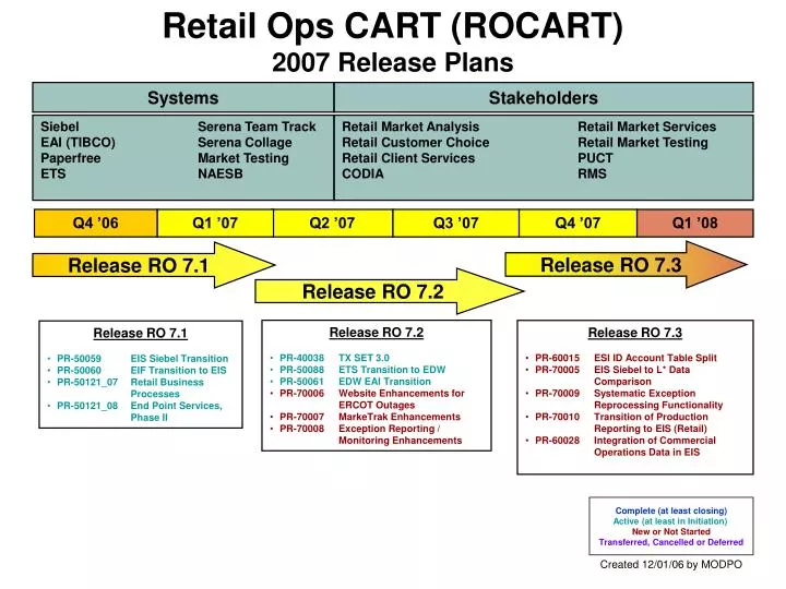 retail ops cart rocart 2007 release plans