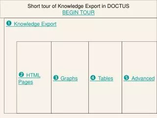 ? Knowledge Export