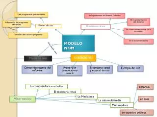 modelo nom