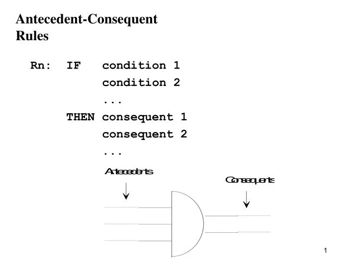antecedent consequent rules