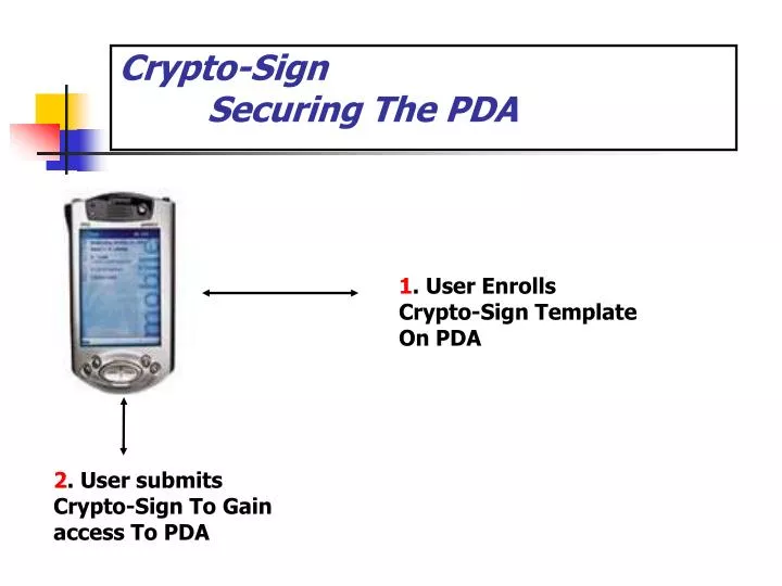 crypto sign securing the pda
