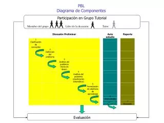 pbl diagrama de componentes